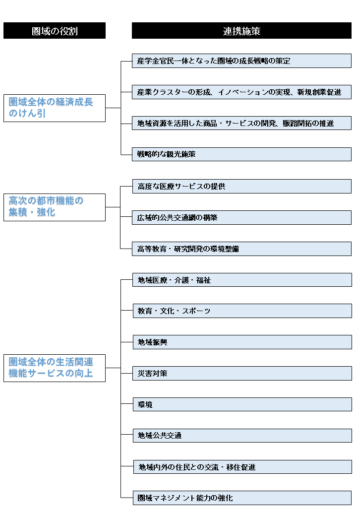 とやま呉西圏域連携中枢都市圏フォローアップ体制